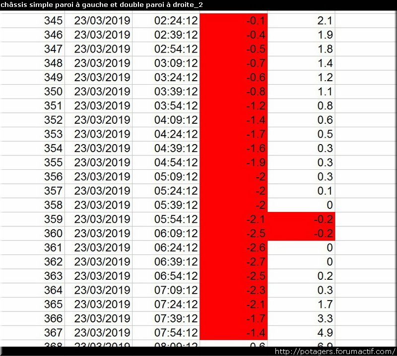 châssis simple paroi à gauche et double paroi à droite_2.jpg