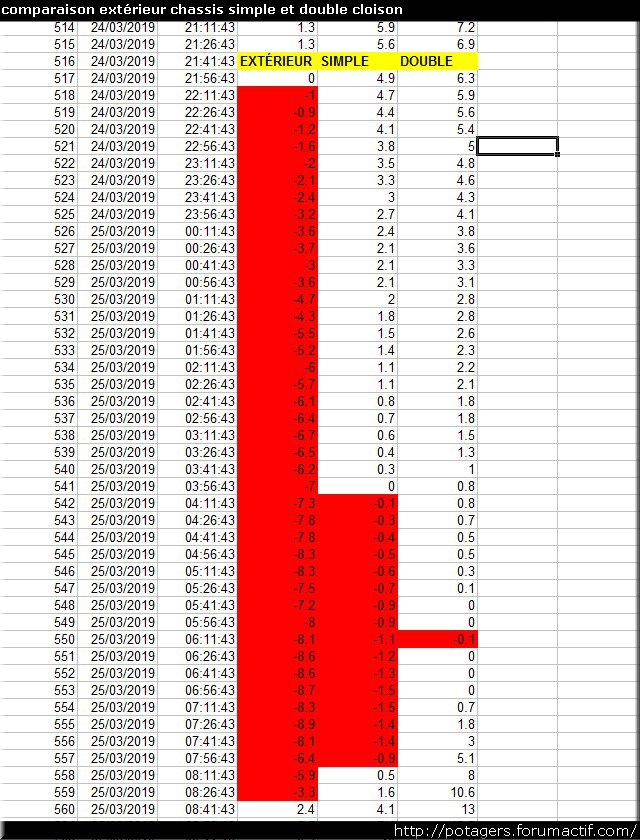 comparaison extérieur chassis simple et double cloison.jpg