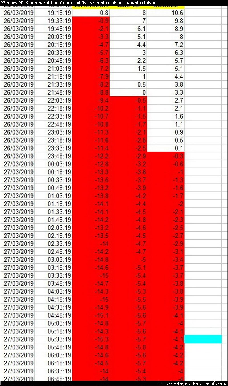 27 mars 2019 comparatif extérieur - châssis simple cloison - double cloison .jpg