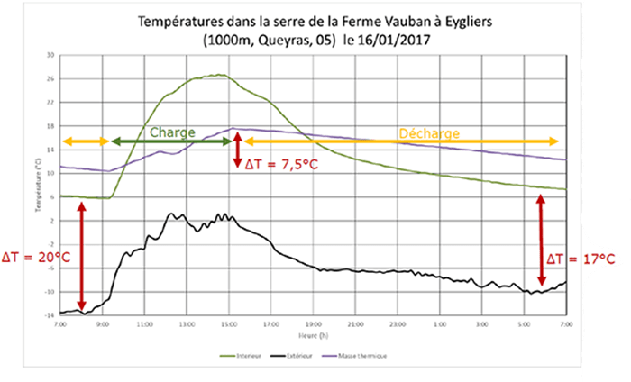 Graphique-serre-polycarbonate-2-min.png