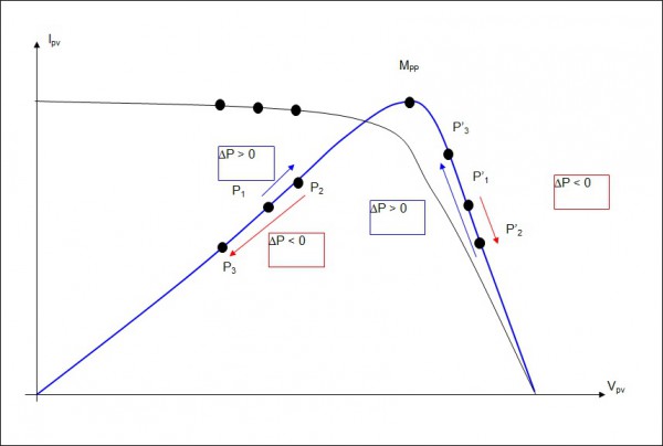 régulateur MPPT.jpg