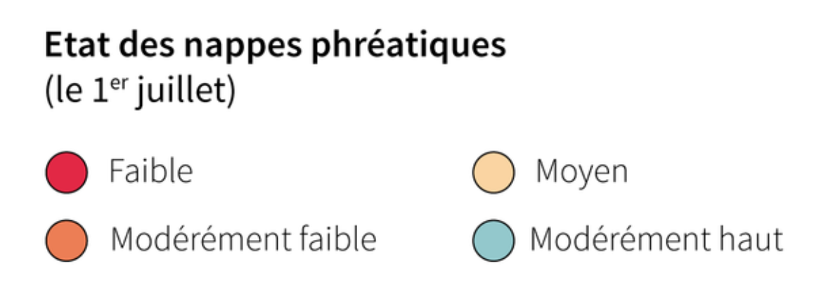 Etat des nappes phréatiques juillet 2019 légende.png