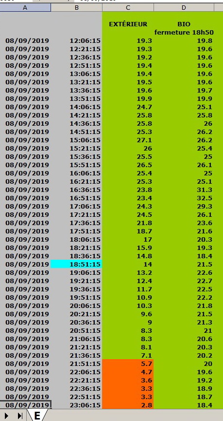 relevés bioclim après midi.jpg