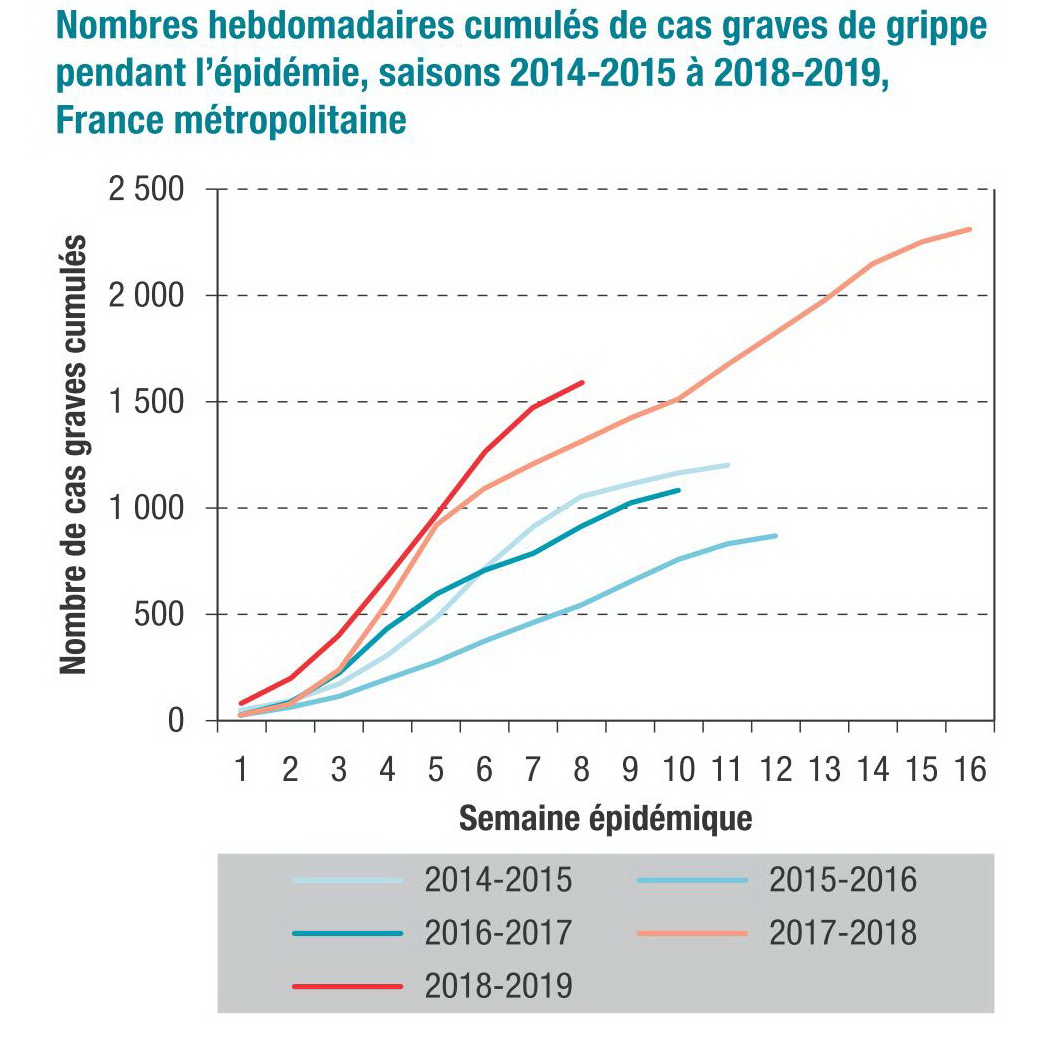 graphique grippe.jpg