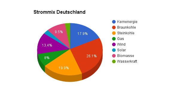 electricite_allemange.png