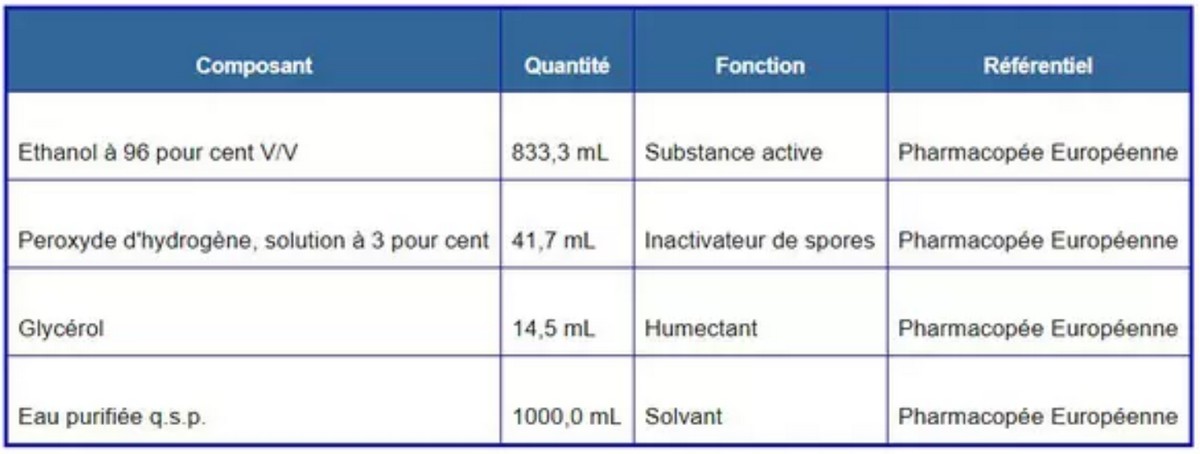 Gel Hydro-alcoolique de l'OMS.jpg