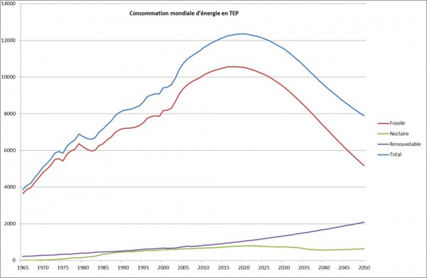 consommation mondiale.jpg