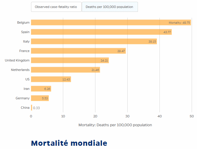 mortalite-100000hab.gif