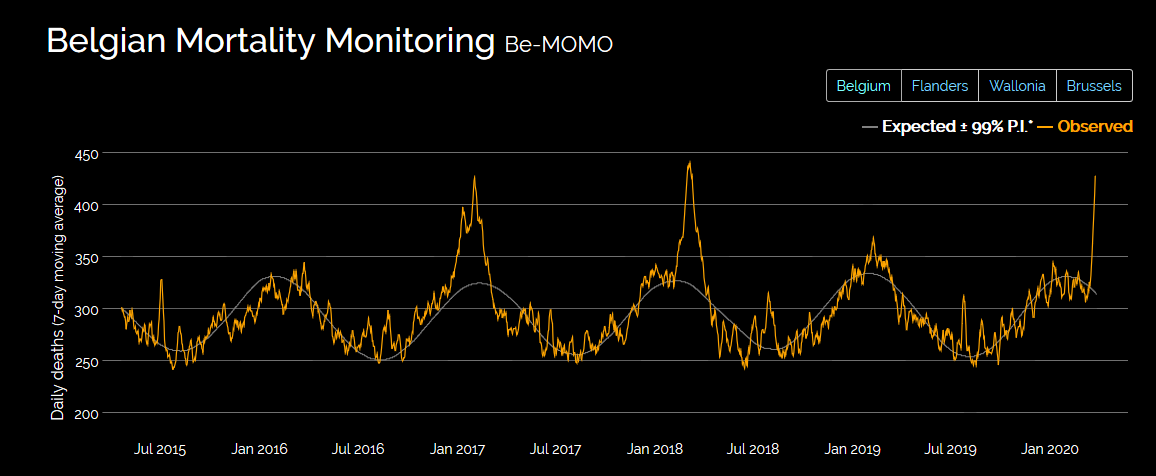 Screenshot_2020-04-21 Epistat – Belgian Mortality Monitoring.png