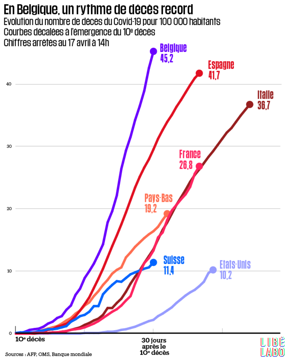 1307762-infographie-en-belgique-un-rythme-de-deces-record.png