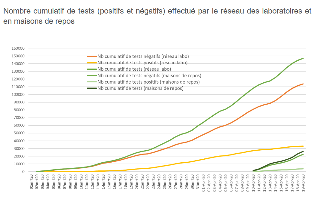 Screenshot_2020-04-21 Dernière mise à jour de la situation épidémiologique pdf.png