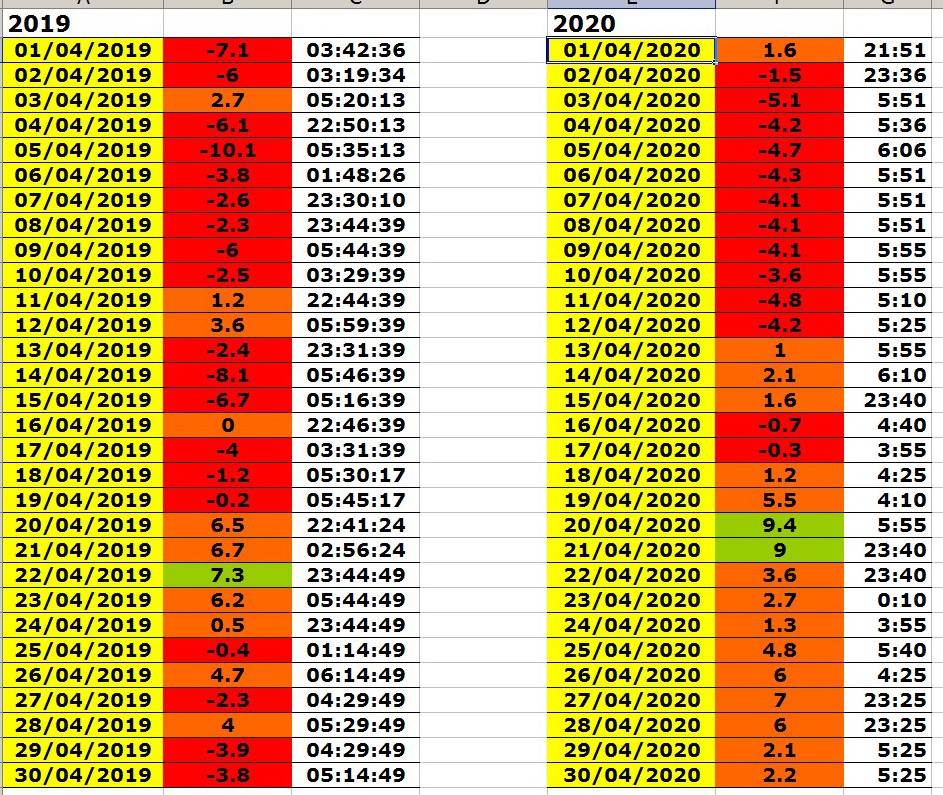 comparatifs avril 2019-2020.jpg