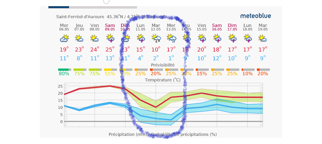 meteo.png