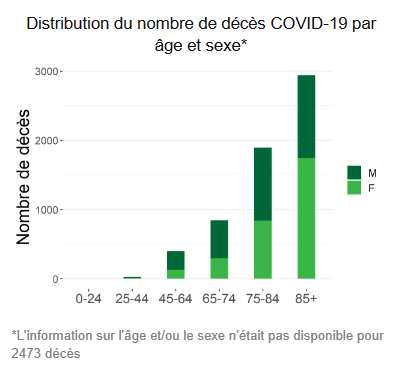 Screenshot_2020-05-09 Dernière mise à jour de la situation épidémiologique pdf.png