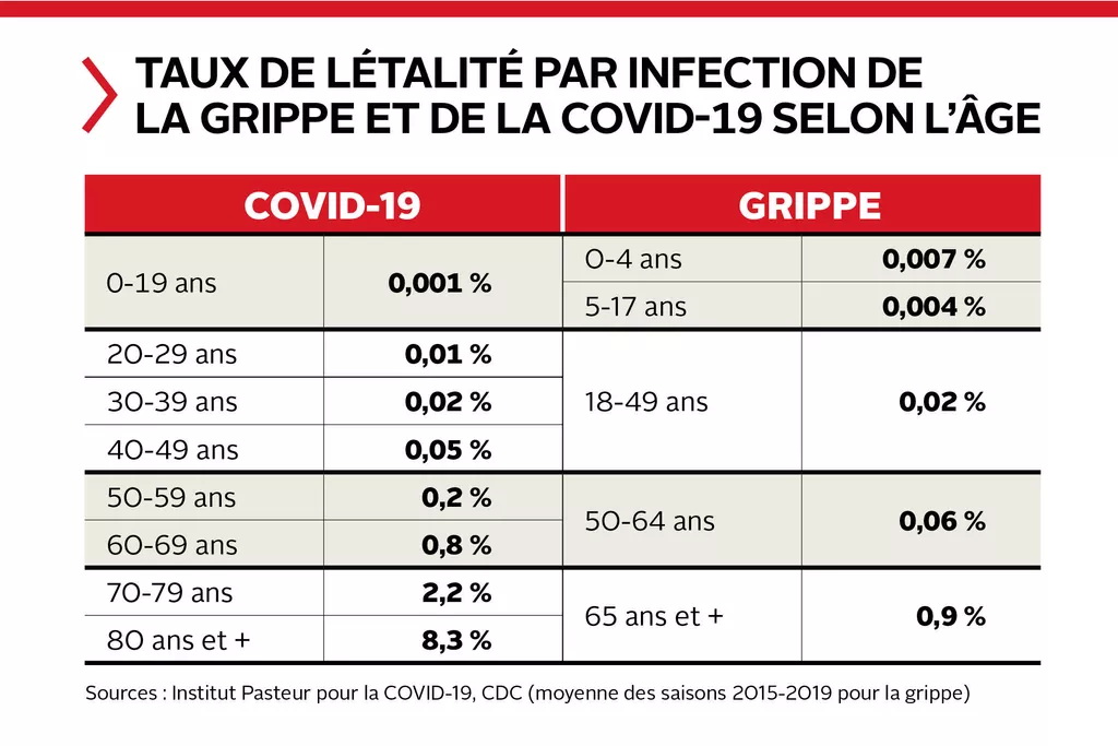 Raoult grippette sous 50 ans.jpg