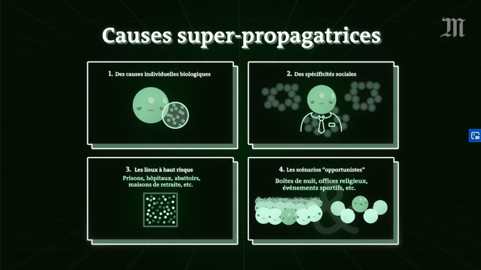 Screenshot_2020-08-16 Vidéo Covid-19 comment certains malades deviennent des supercontaminateurs.png