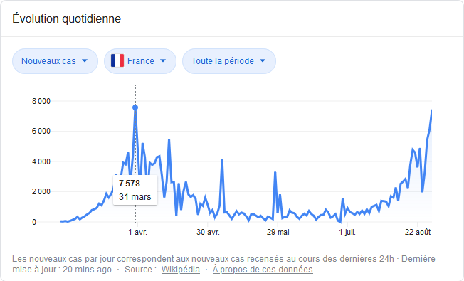 Screenshot_2020-08-29 coronavirus france cas - Recherche Google.png