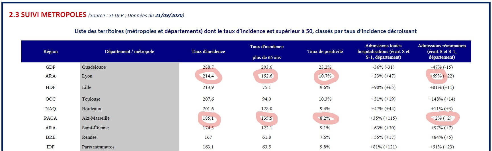 taux d'incidence 21 septembre.jpg