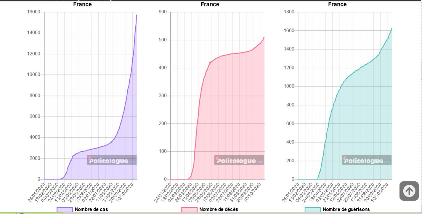 par million d'habitants france.jpg