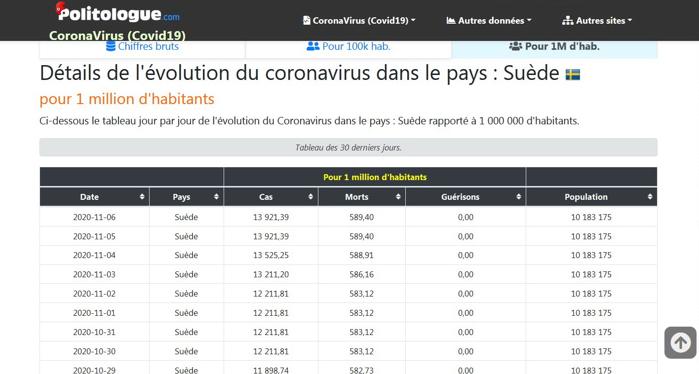 suède_décès_pour_1_million_d'habitants_covid_5_novembre_2020.jpg