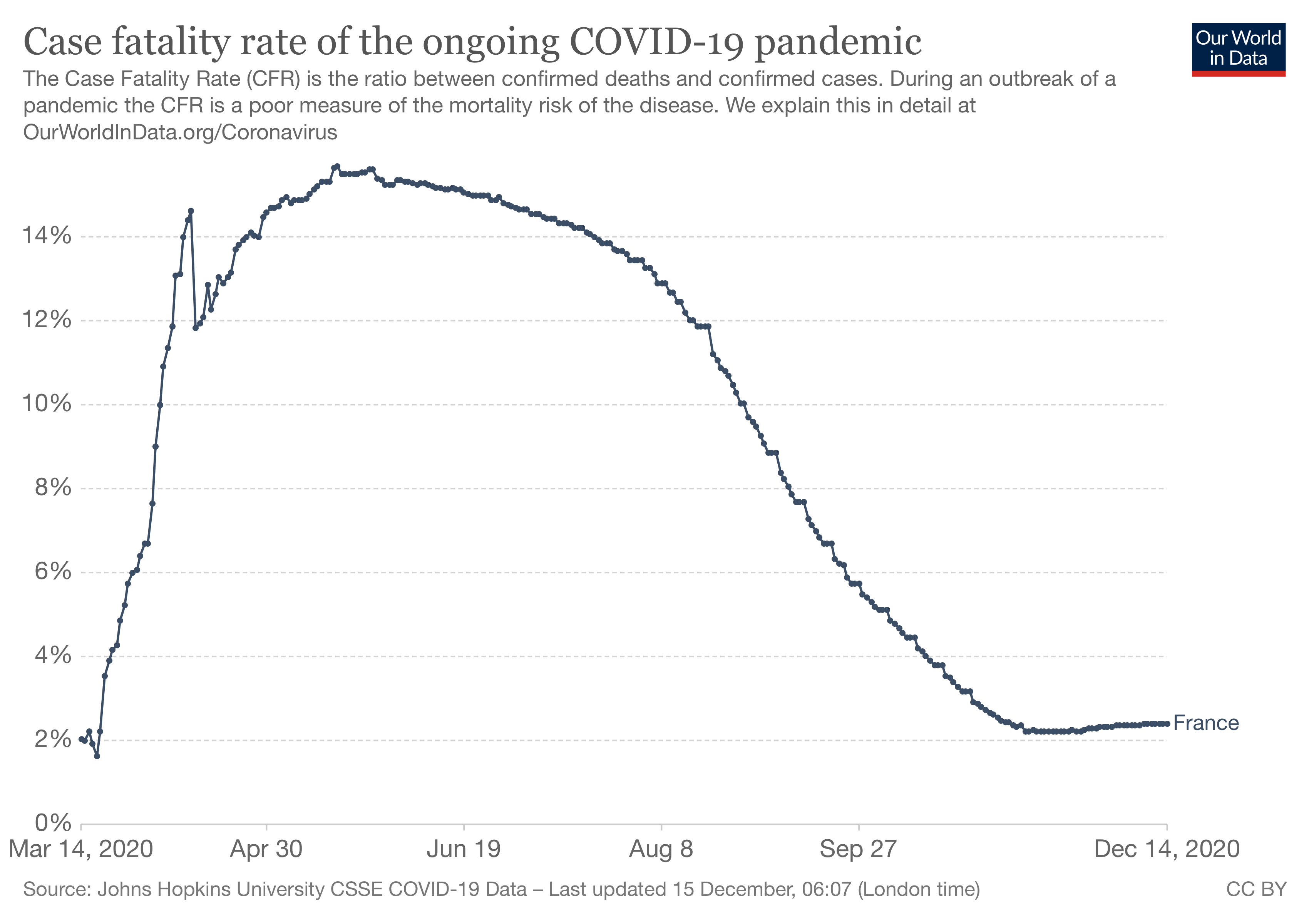 coronavirus-data-explorer.png