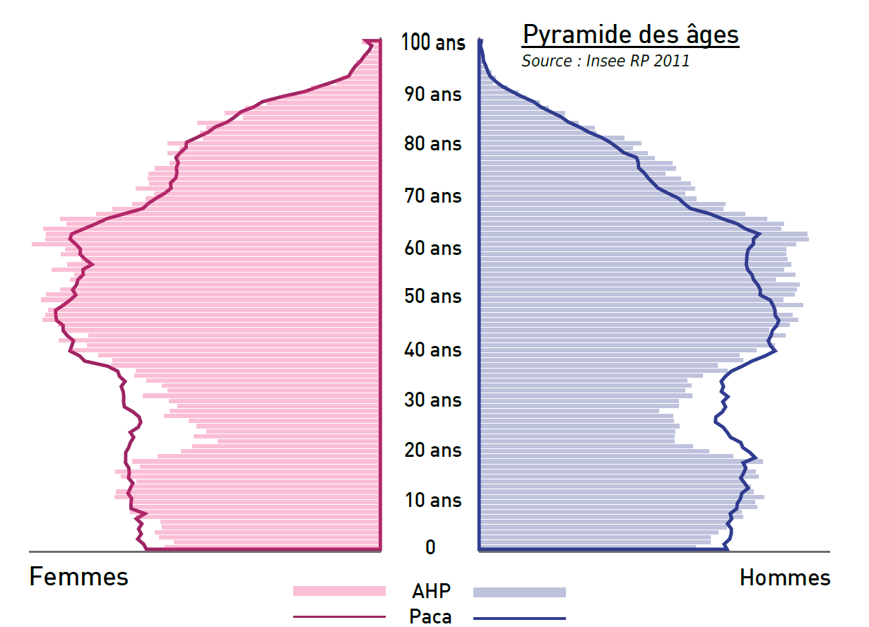 Pyramides_des_ages_AHP.png