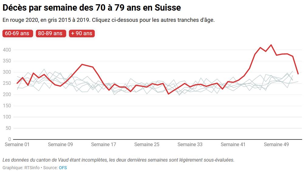 Décès Suisse 2.JPG