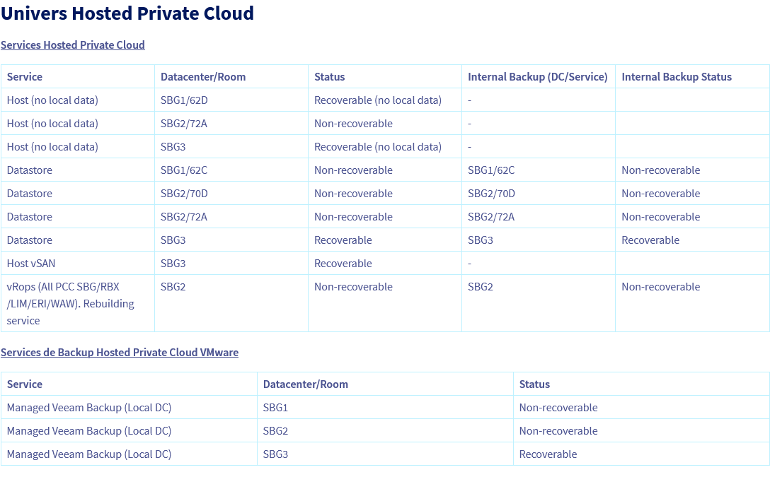 Screenshot_2021-03-16 Tableau récapitulatif services backup SBG.png