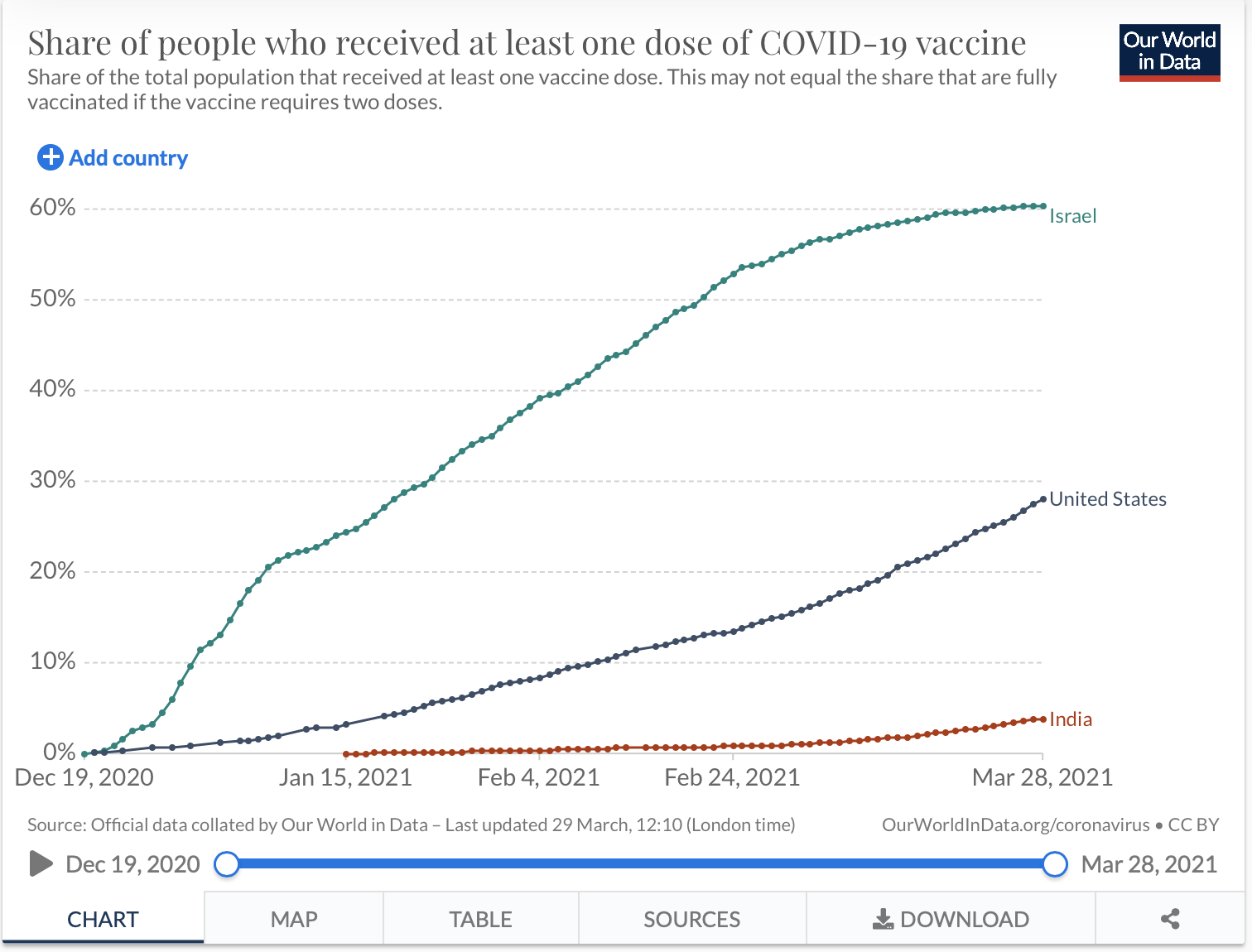 VaccinsInde.png