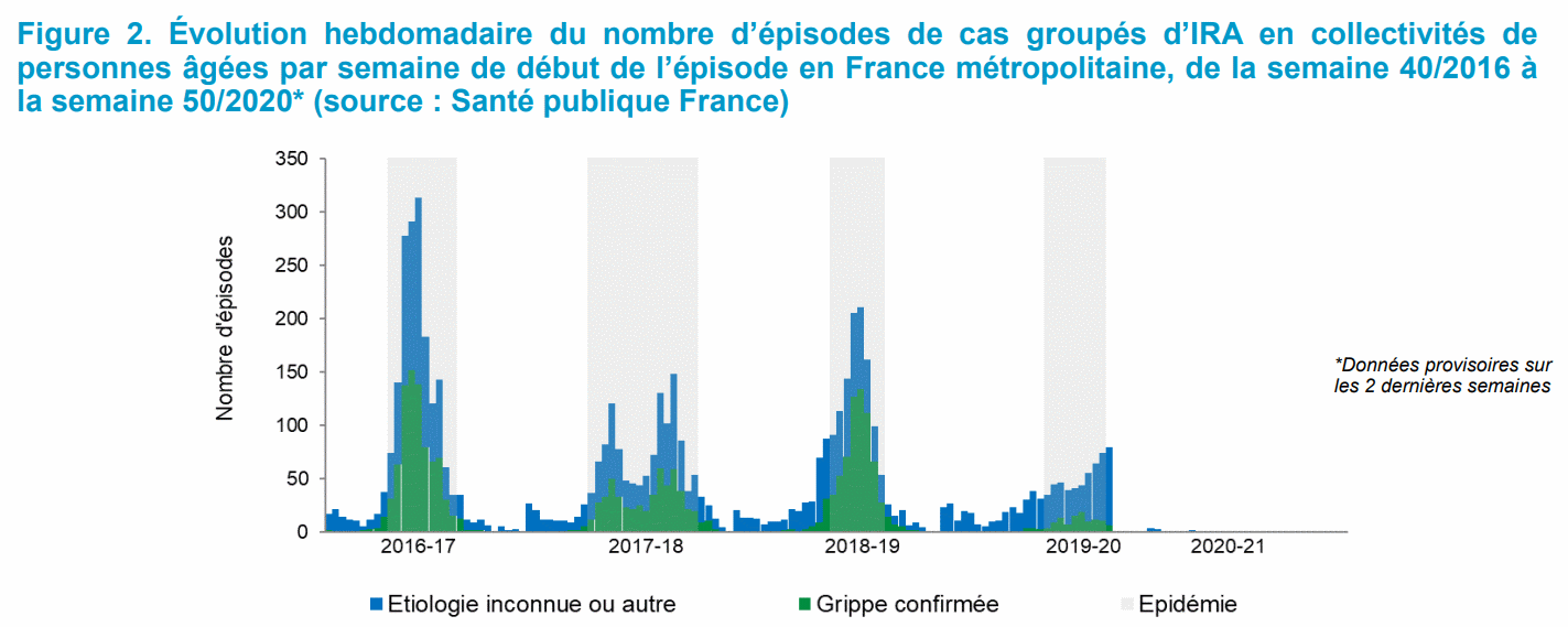 grippe 2019-2020.gif