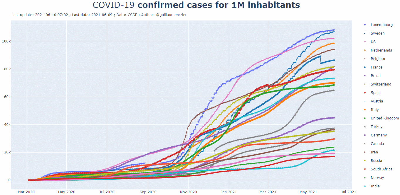 covidJuin21.gif