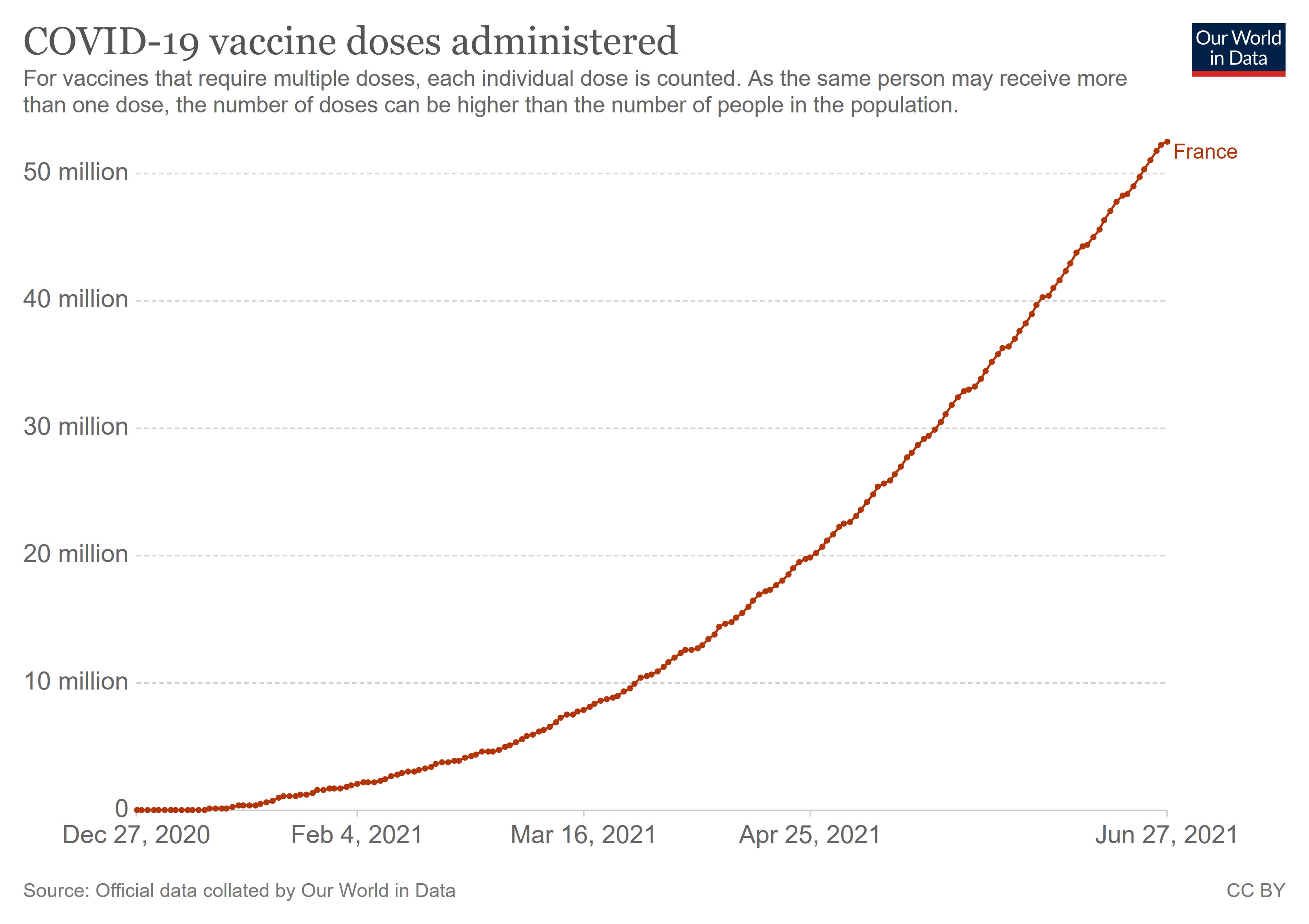 coronavirus-data-explorer.png