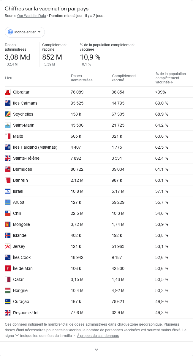 Screenshot 2021-07-01 at 14-26-15 israel vaccination rate - Recherche Google.png