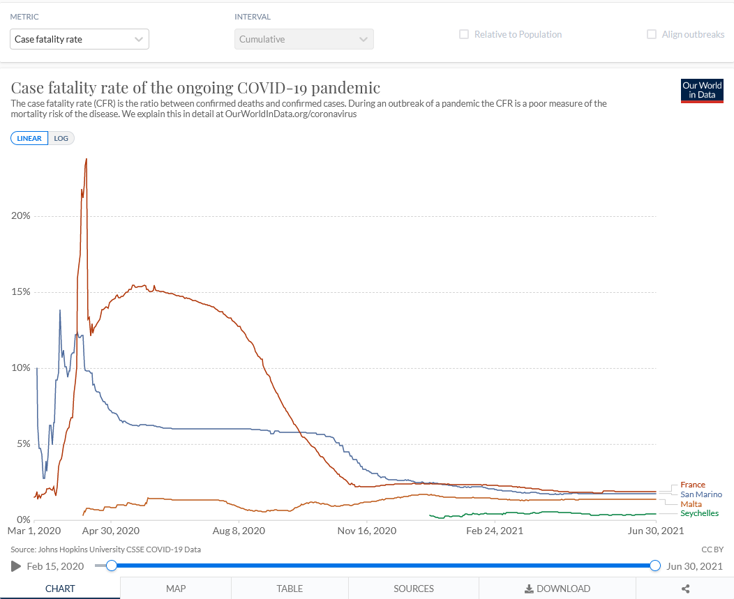 Screenshot 2021-07-01 at 14-35-56 Coronavirus (COVID-19) Cases - Statistics and Research.png