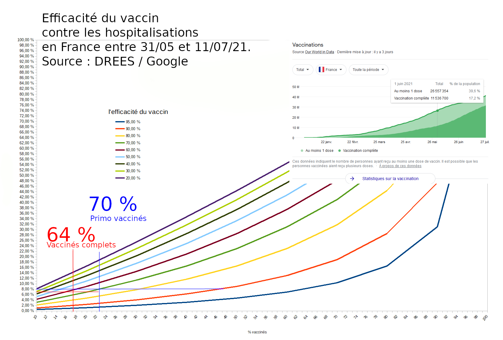 Vaccin_efficacite_juin_2021_France.png