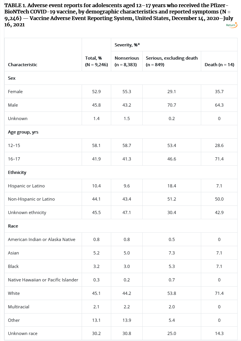 Screenshot 2021-08-06 at 11-54-59 COVID-19 Vaccine Safety in Adolescents Aged 12–17 Years .png