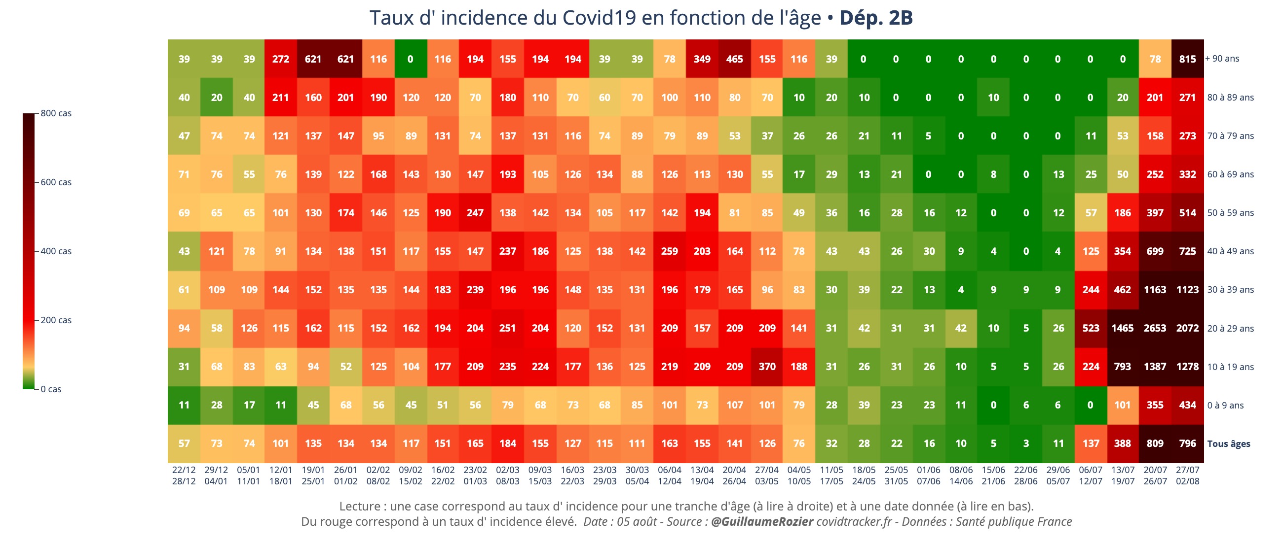 heatmap_taux_2B.jpeg