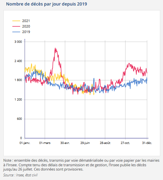 insee_2019-2021.png