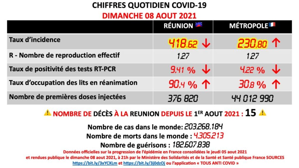 Chiffres-covid-du-jour-7-1024x576.jpg