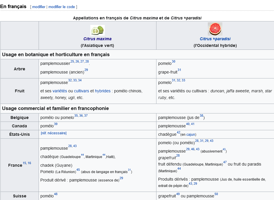Screenshot 2021-08-10 at 10-38-58 Pamplemousse et pomélo — Wikipédia.png