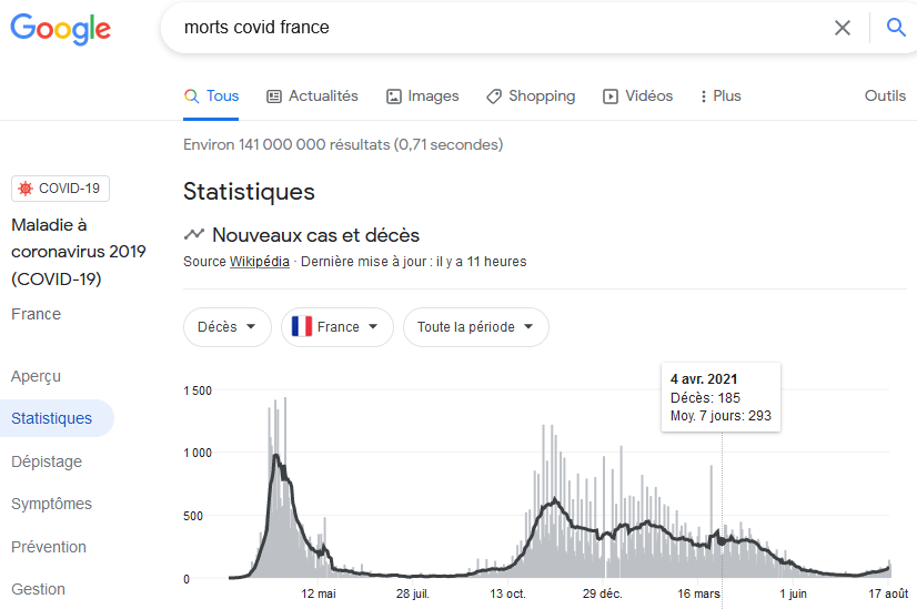 morts_covid_france_17082021.png