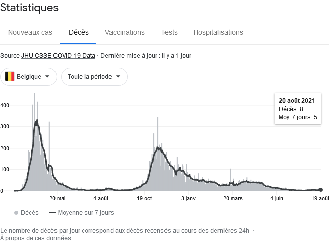 Screenshot 2021-08-21 at 11-47-12 covid belgique - Recherche Google.png