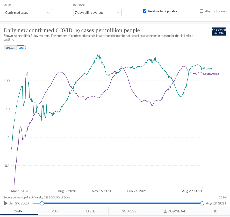 Screenshot 2021-08-30 at 18-15-30 COVID-19 Data Explorer.png