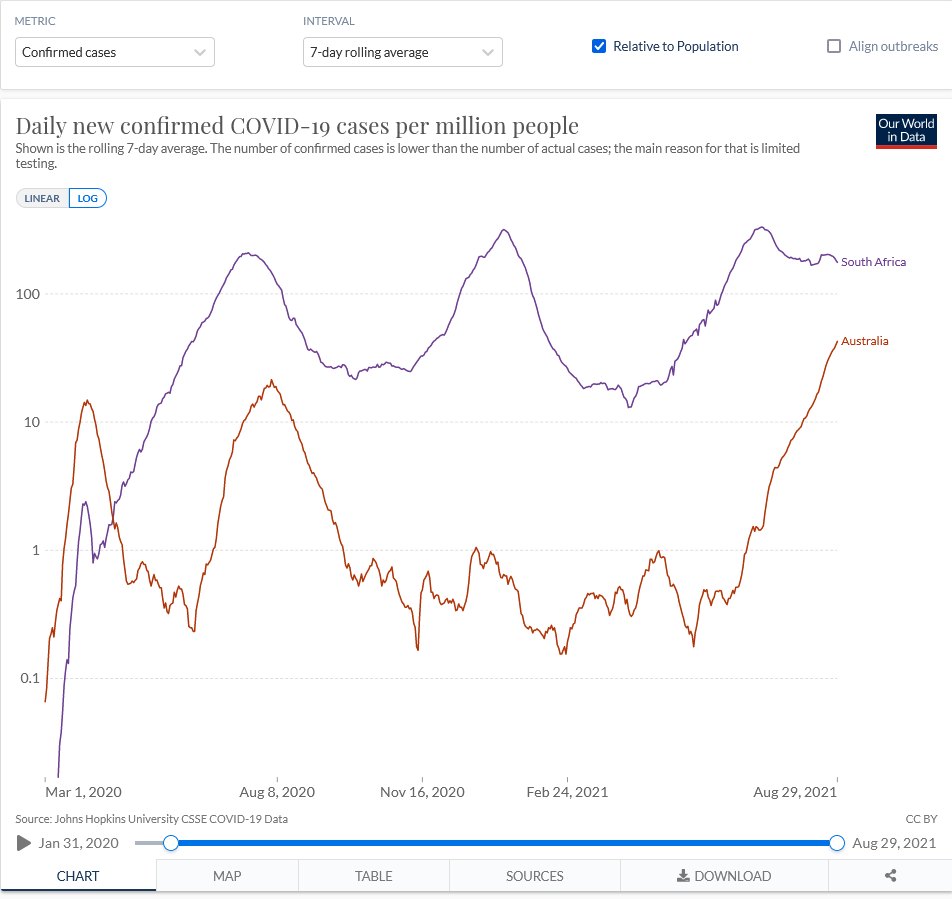 Screenshot 2021-08-30 at 18-18-12 COVID-19 Data Explorer.png