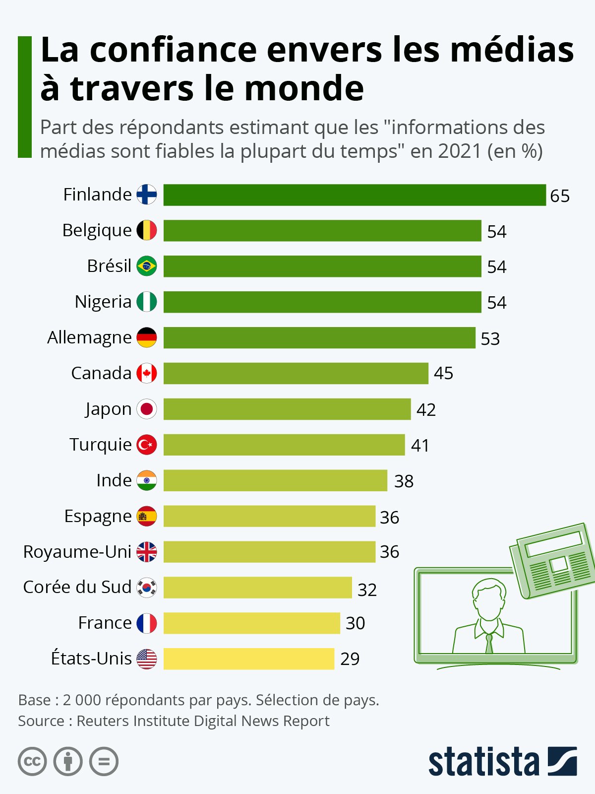 confiance_medias.jpg