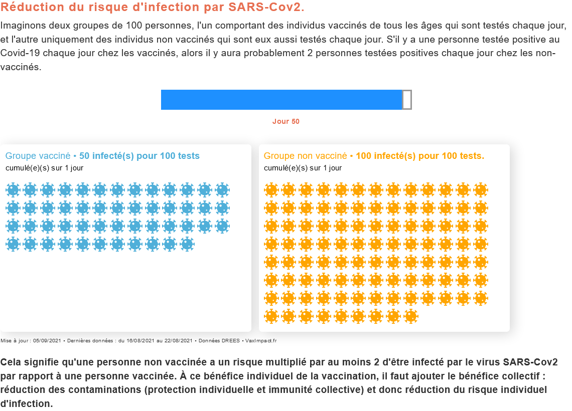 Screenshot 2021-09-05 at 20-02-10 CovidTracker - VaxImpact efficacité de la vaccination sur l'épidémie.png