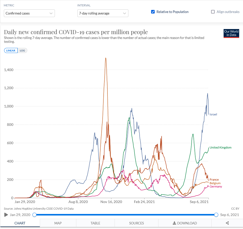 Screenshot 2021-09-07 at 11-52-34 COVID-19 Data Explorer.png