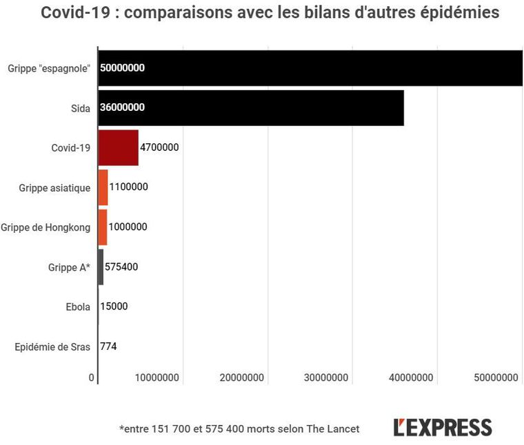 deces-lies-au-covid-19-et-a-d-autres-epidemies.jpeg