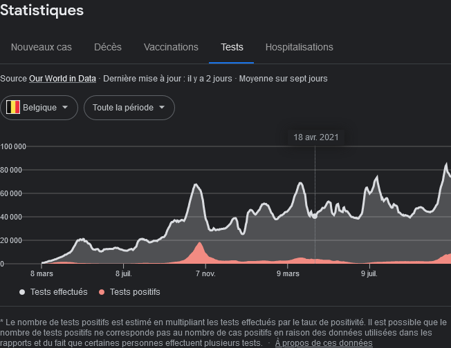 Screenshot 2021-11-12 at 12-31-44 covid belgique - Recherche Google.png