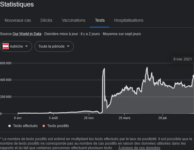 Screenshot 2021-11-12 at 12-34-05 covid autriche - Recherche Google.png